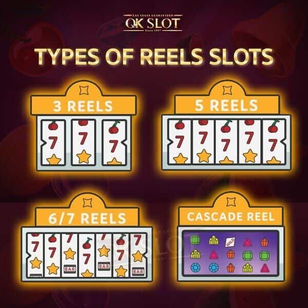 ประเภทของเกมสล็อต ประเภทวงล้อ (Reel) ของเกมสล็อต