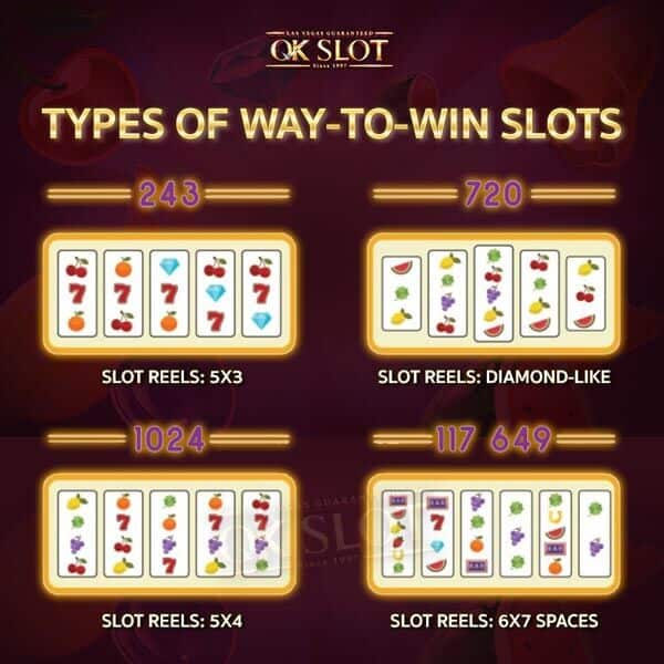 ประเภทการเอาชนะ WAY-TO-WIN ในเกมสล็อต